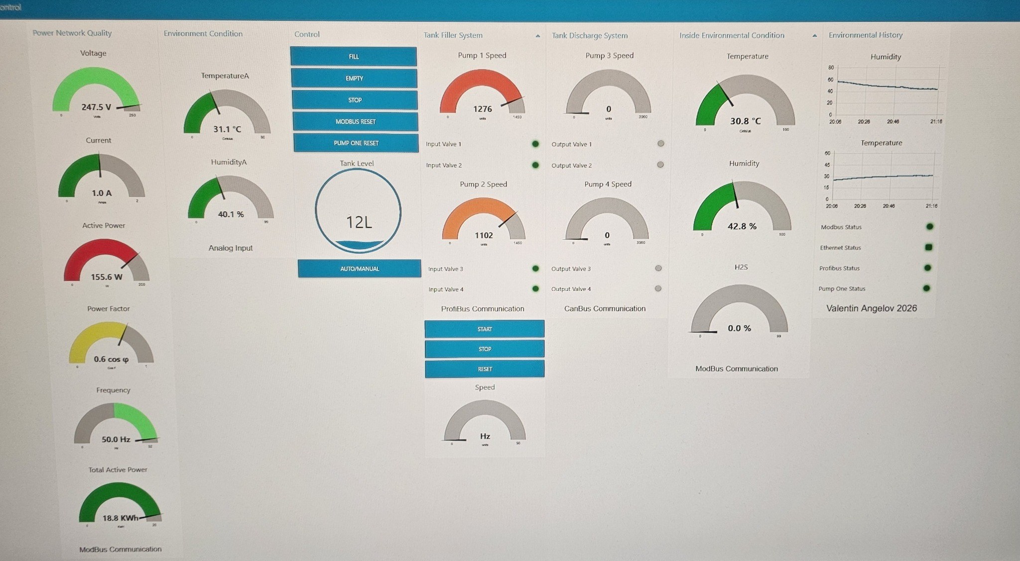 PROFIBUS SCADA screen