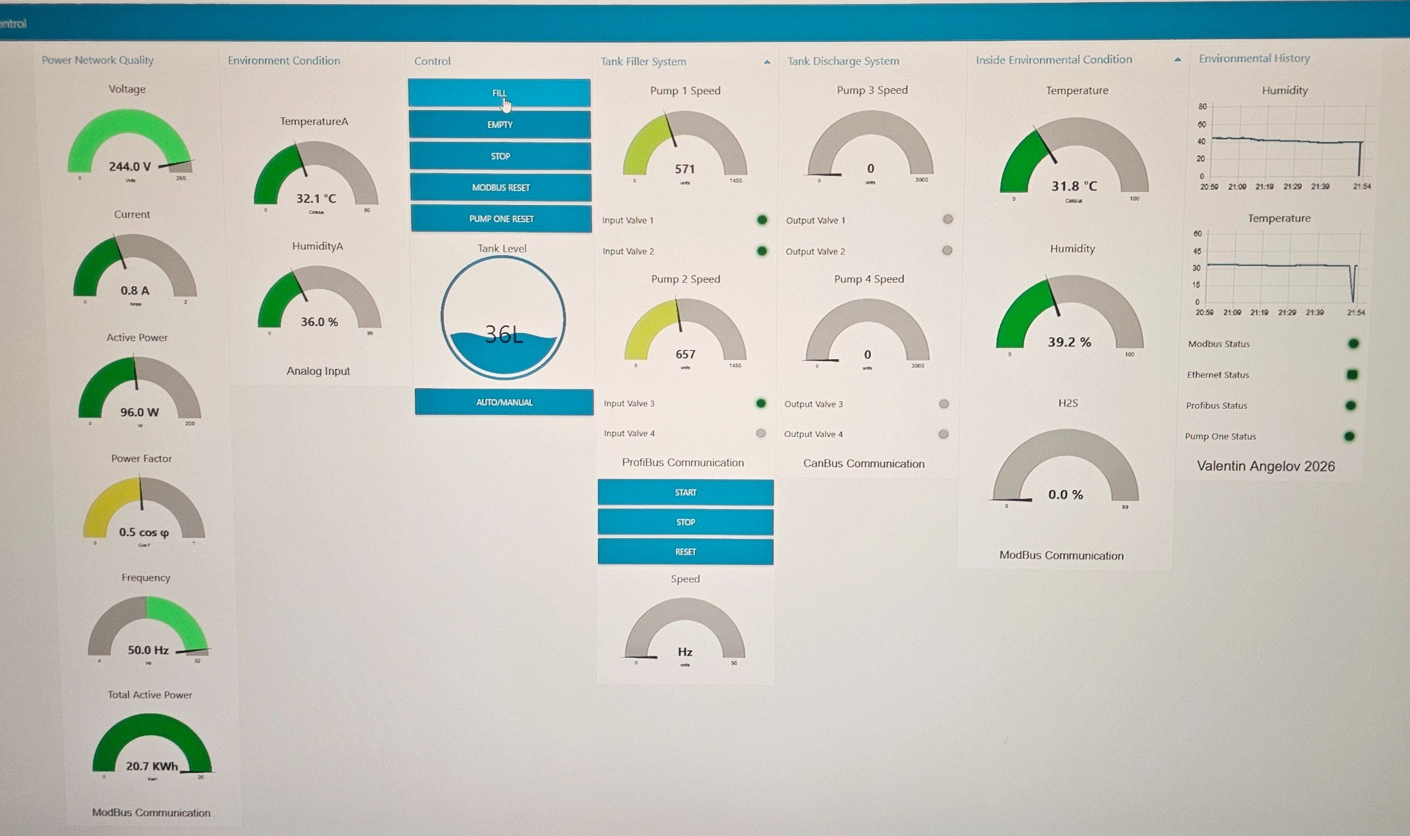 PROFINET SCADA screen
